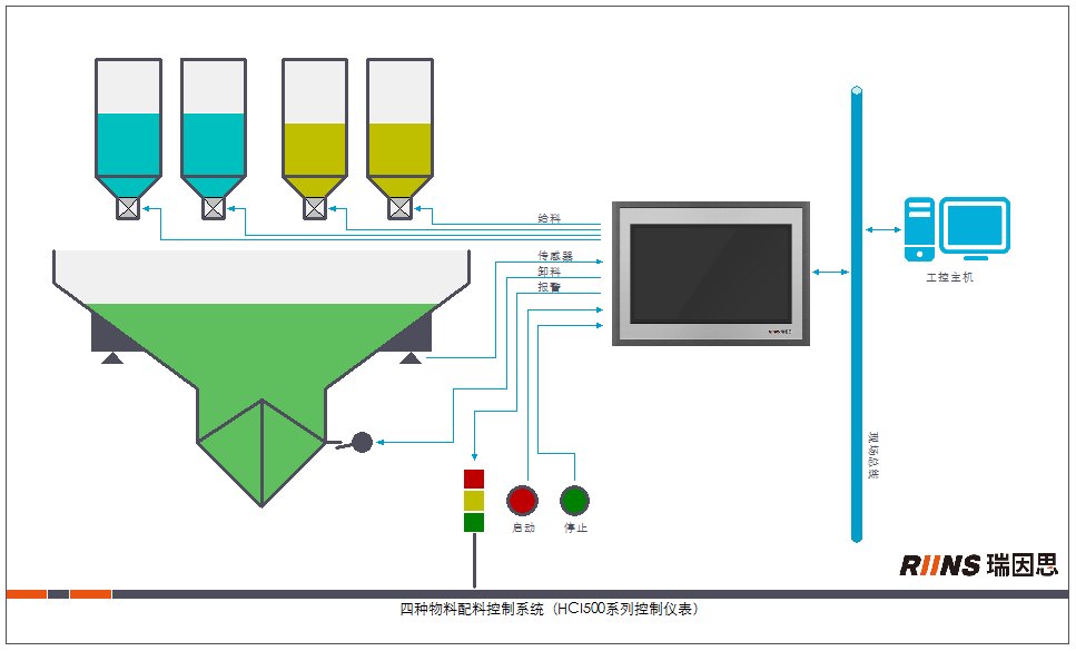 應(yīng)用示意圖