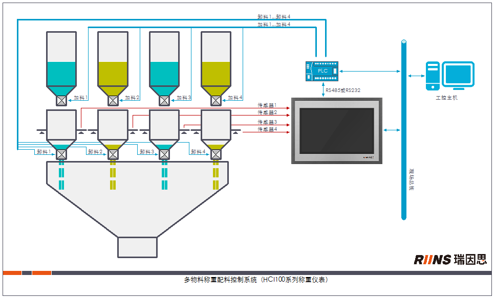 應用示意圖