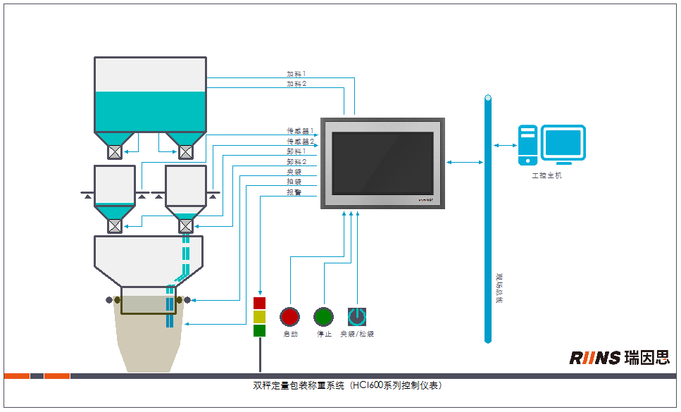 應(yīng)用示意圖