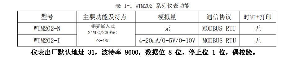 型號(hào)命名示意圖